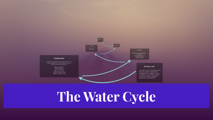 The Water Cycle by Aala Akaff on Prezi