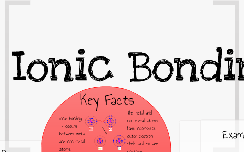 Lonic Bonding by Laura Johnson