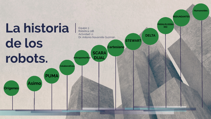 La historia de los robots by Miguel Carrillo on Prezi