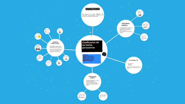 Clasificacion De Textos Persuasivos By Xiomara Luna On Prezi 0875