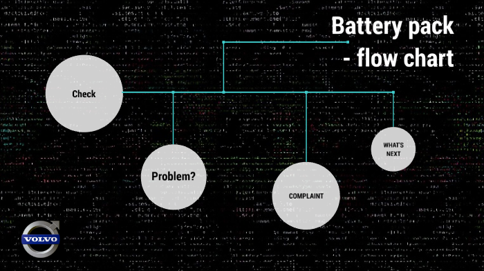 battery pack - flow chart by Lukasz zygmunt on Prezi