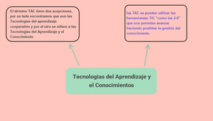 Mapa mental by danna jimena on Prezi Design