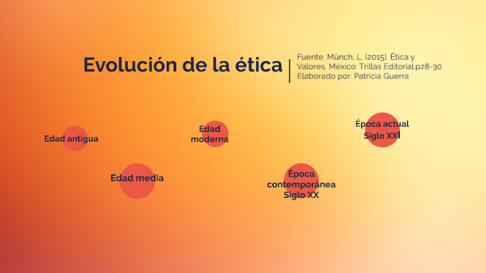 Evolución de la ética by Mayerlin Guerra on Prezi