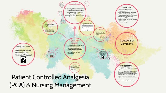 Patient Controlled Analgesia (PCA) & Nursing Management By Sarah Bender ...