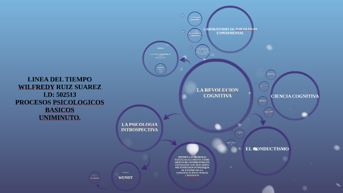 LINEA DEL TIEMPO by wilfredy ruiz on Prezi
