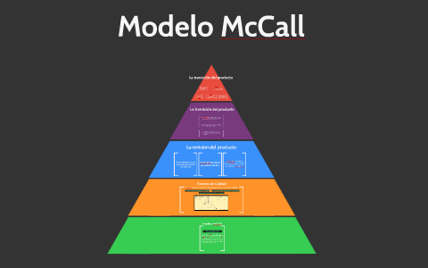 Modelo McCall by alejandro rosas on Prezi Next