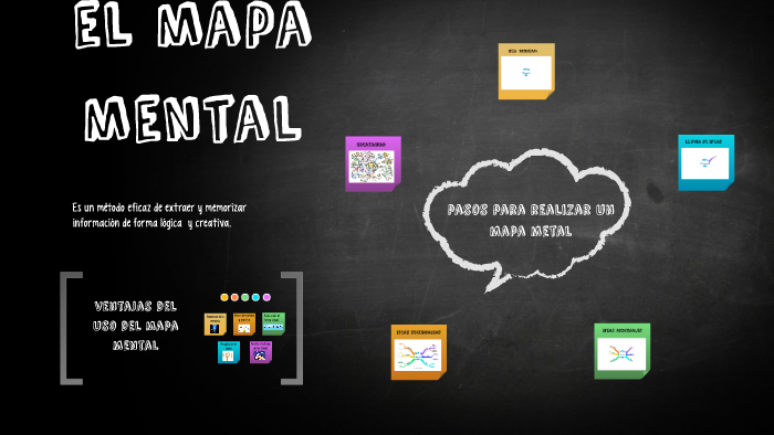 EL MAPA MENTAL by Daniela Sanchez on Prezi