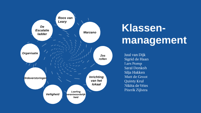 Klassenmanagement By Matt De Groot On Prezi