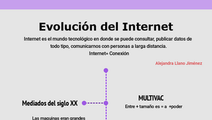 Historia y evolución del Internet by alejandra llano jimenez on Prezi ...