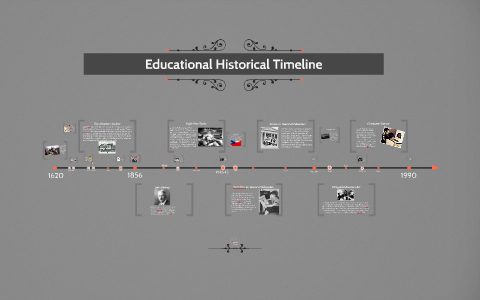 Educational Historical Timeline by Victoria Hornbaker on Prezi