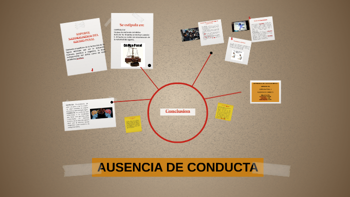 AUSENCIA DE CONDUCTA By Eva Maria Trujillo On Prezi