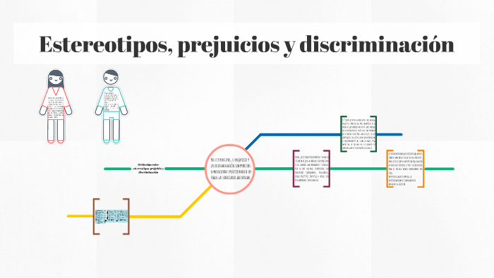 Estereotipos, Prejuicios Y Discriminacion By Sabrina Escurra