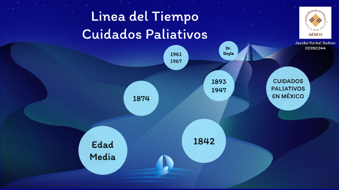 Linea del Tiempo - Cuidados Paliativos by jacobo ker on Prezi