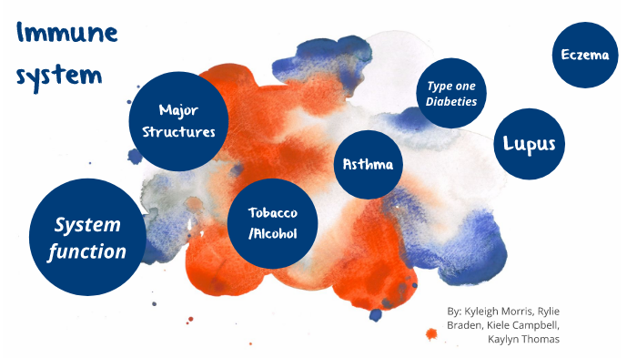Immune System Presentation by on Prezi