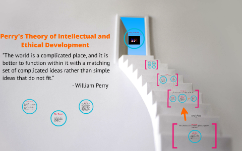 William perry's theory of intellectual and ethical discount development