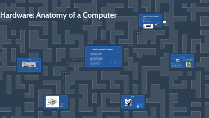 Hardware: Anatomy of a Computer by sam westover on Prezi