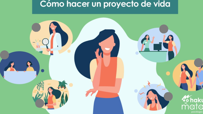 Proyecto de vida by ana sofia garcia arboleda on Prezi