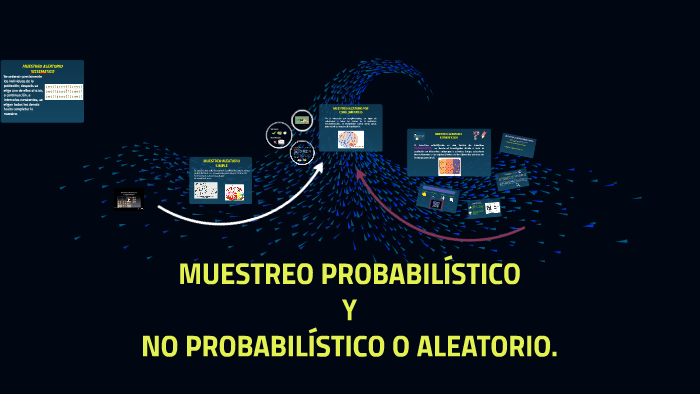 TIPOS DE MUESTREO PROBABILÍSTICO O ALEATORIO by Ruth Tfdz