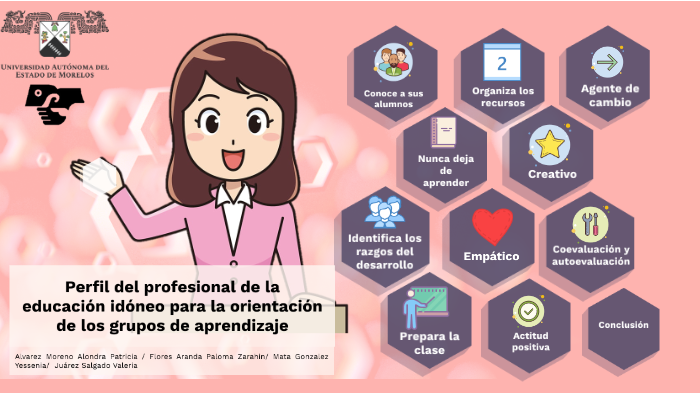 perfil del profesional de la educación by Alondra Alvarez Moreno on Prezi