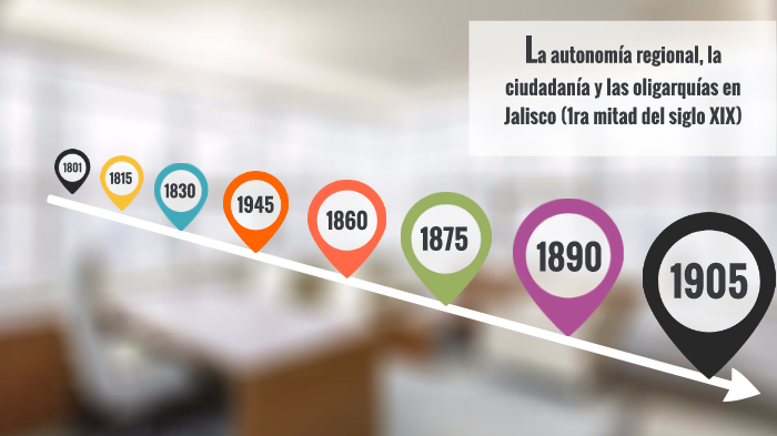 La autonomía regional, la ciudadanía y las oligarquías en Jalisco (1ra