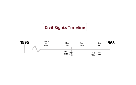 10 Events in the Civil Rights Era by Cade Stafford on Prezi