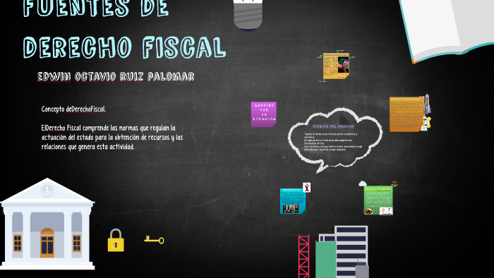 Fuentes De Derecho Fiscal By Edwin Ruiz Palomar On Prezi