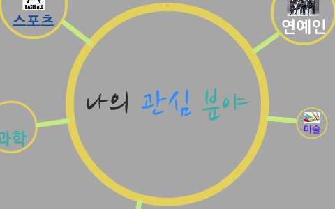 나의 관심 분야 by 연경 박 on Prezi