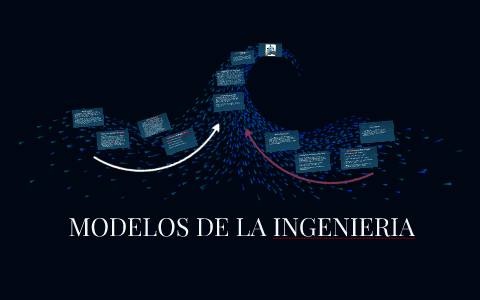 MODELOS DE LA INGENIERIA by Ricardo Henriquez