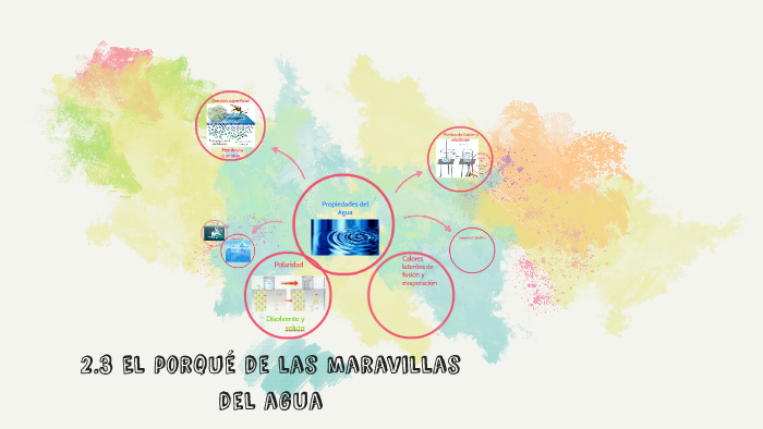 El por qué de las maravillas del agua by Sophia Martínez on Prezi