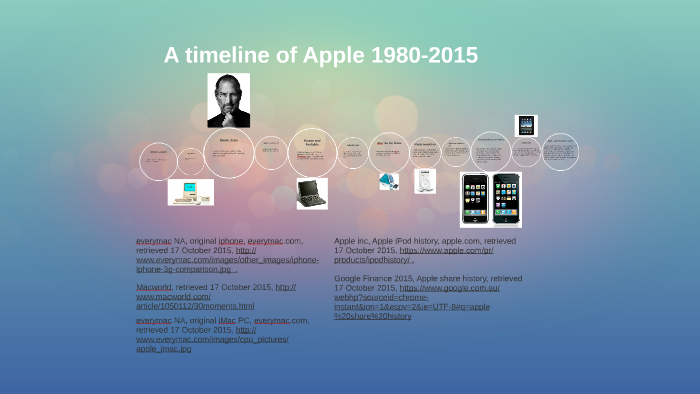 What is Apple? An products and history overview