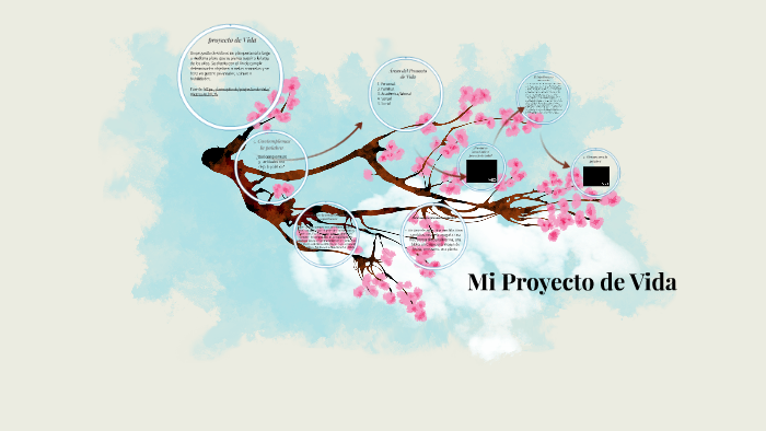 Mi proyecto de Vida by angela martelo on Prezi