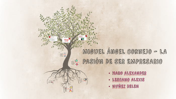 Miguel Ángel Cornejo - LA PASIÓN DE SER EMPRESARIO by alexander haro on