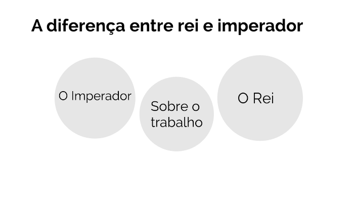 Diferença entre rei e imperador by Ravi Prieto on Prezi