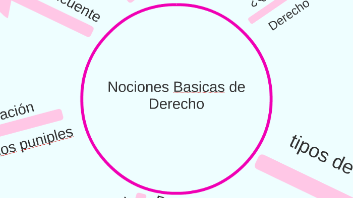 Nociones Basicas De Derecho By Salvimar Rodriguez Castillo On Prezi