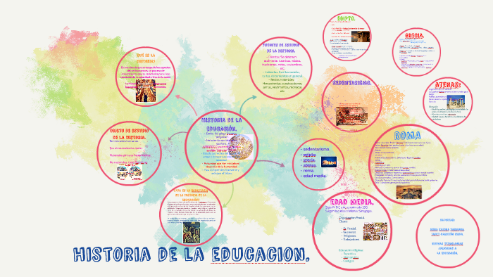 historia de la educacion by janet silva on Prezi