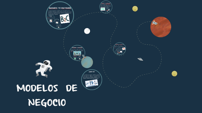 MODELOS DE NEGOCIO by Askar Askar on Prezi