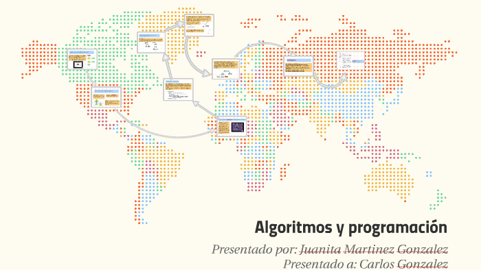 Algoritmos y programación by Juanita Martinez G. on Prezi