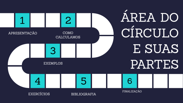 Partes do Círculo e Circunferência em COQUINHOS