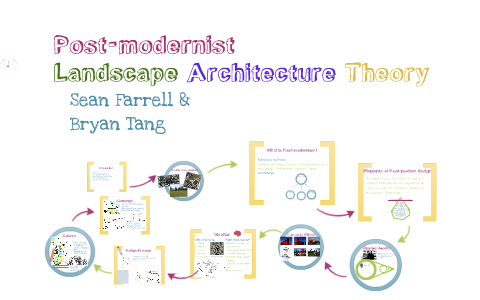 Post-modernist Landscape Architecture Theory by Sean Farrell on Prezi