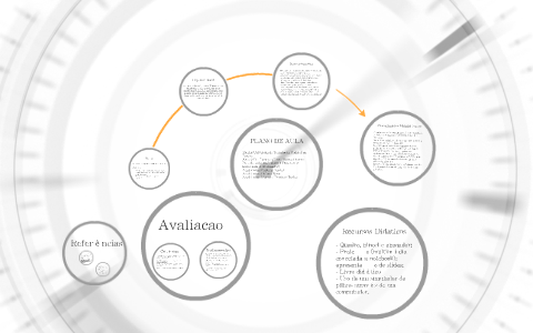Plano de Aula by Marcelo Henrique on Prezi