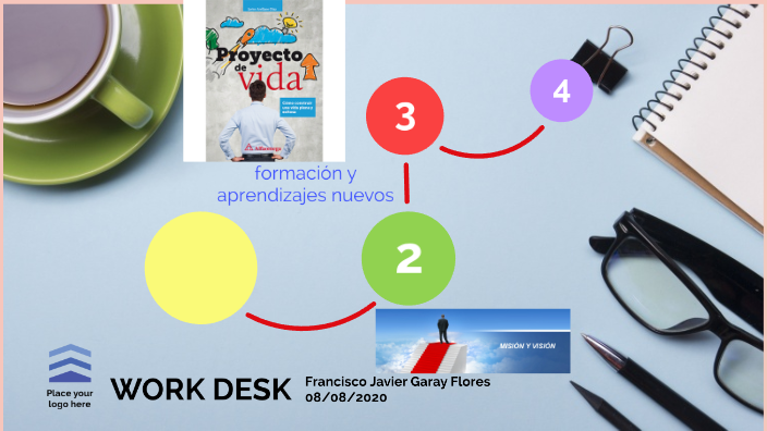 proyecto de vida by francisco javier garay flores garay flores on Prezi