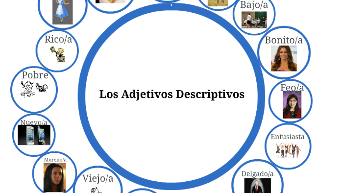 Los Adjetivos Descriptivos by Angela Berrios on Prezi Next