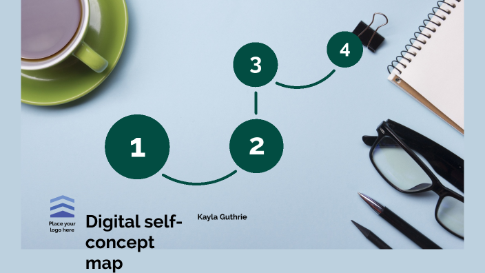 Digital Self Concept Map By Kayla Guthrie On Prezi