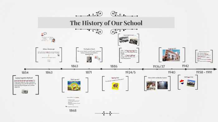 The History of Our School by Josefina Gregoris on Prezi