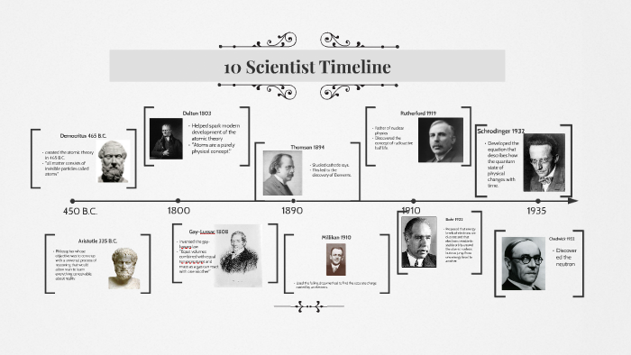 history of science research