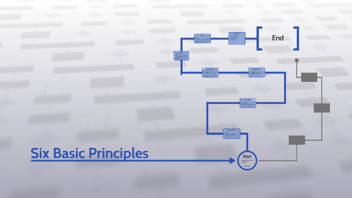 Six Basic Principles by wyatt semrad on Prezi