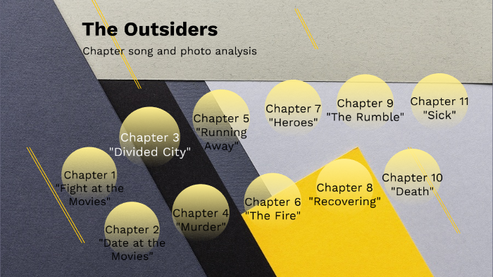 The Outsiders by Henry Fisher on Prezi