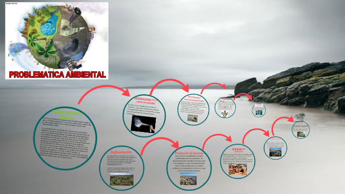 CALENTAMIENTO GLOBAL by Sandra Ruiz on Prezi