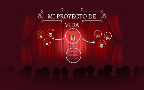 MI PROYECTO DE VIDA by cristian bolivar on Prezi