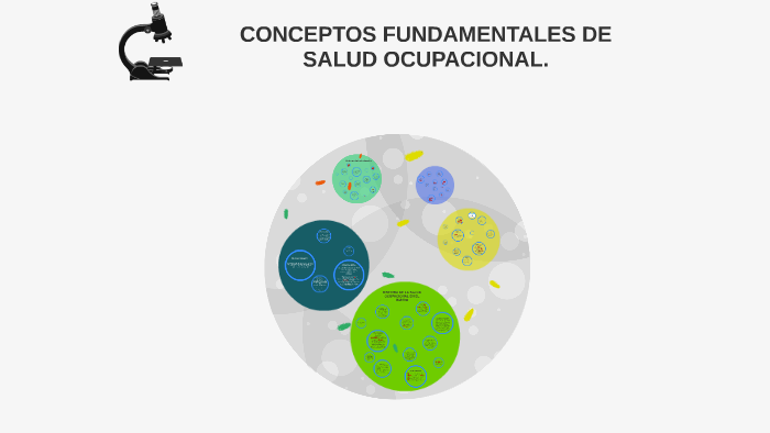 CONCEPTOS FUNDAMENTALES DE SALUD OCUPACIONAL. By Paola Mayor On Prezi